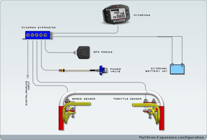 Датчик положения педали магнитный