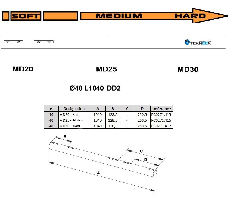 Ось SODI TEKNEEX ø 40